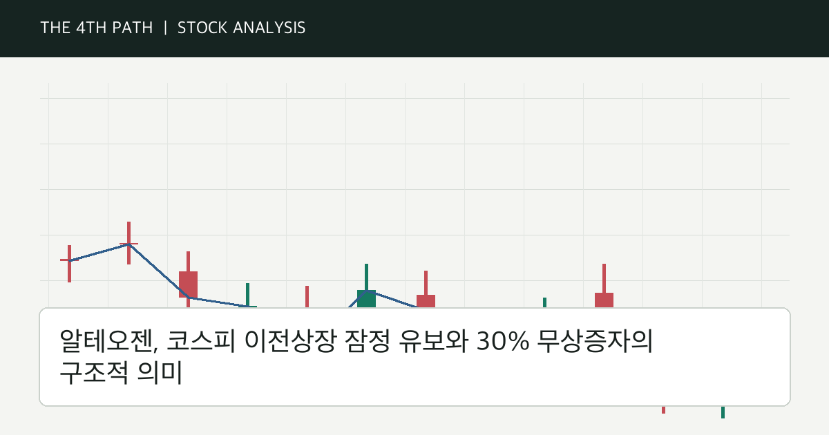 알테오젠, 코스피 이전상장 잠정 유보와 30% 무상증자의 구조적 의미 자체 제작 분석 이미지