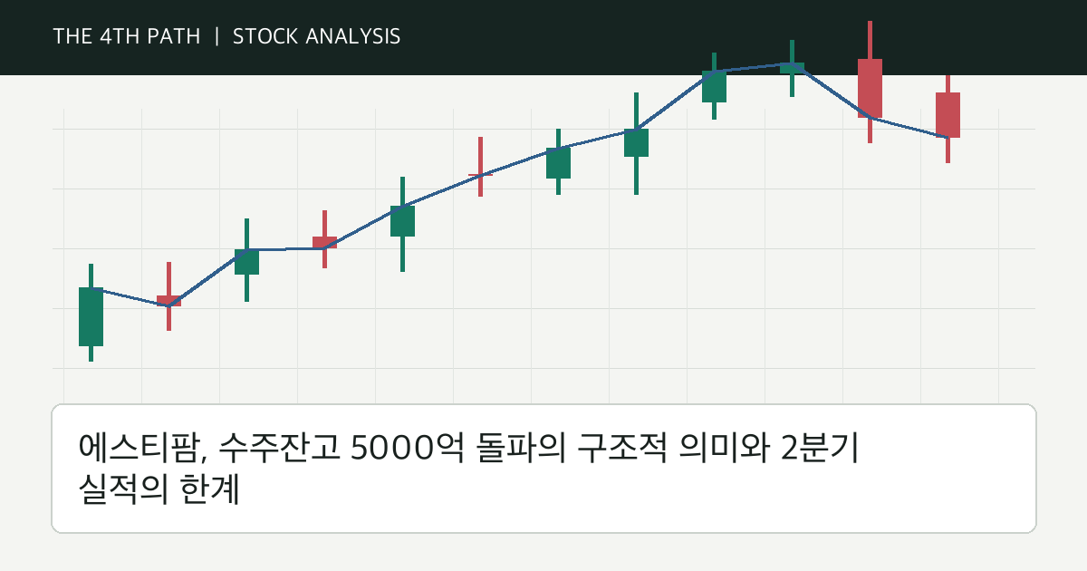 에스티팜, 수주잔고 5000억 돌파의 구조적 의미와 2분기 실적의 한계 자체 제작 분석 이미지