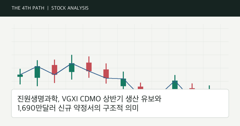 진원생명과학, VGXI CDMO 상반기 생산 유보와 1,690만달러 신규 약정서의 구조적 의미 자체 제작 분석 이미지