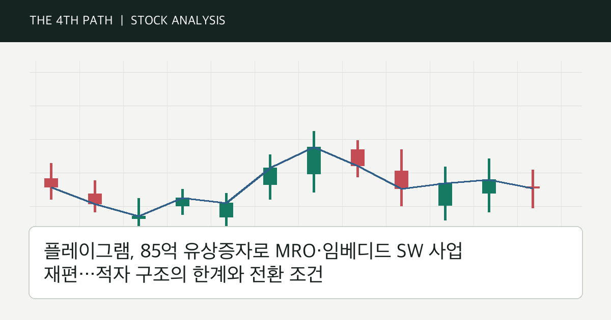 플레이그램, 85억 유상증자로 MRO·임베디드 SW 사업 재편…적자 구조의 한계와 전환 조건 자체 제작 분석 이미지