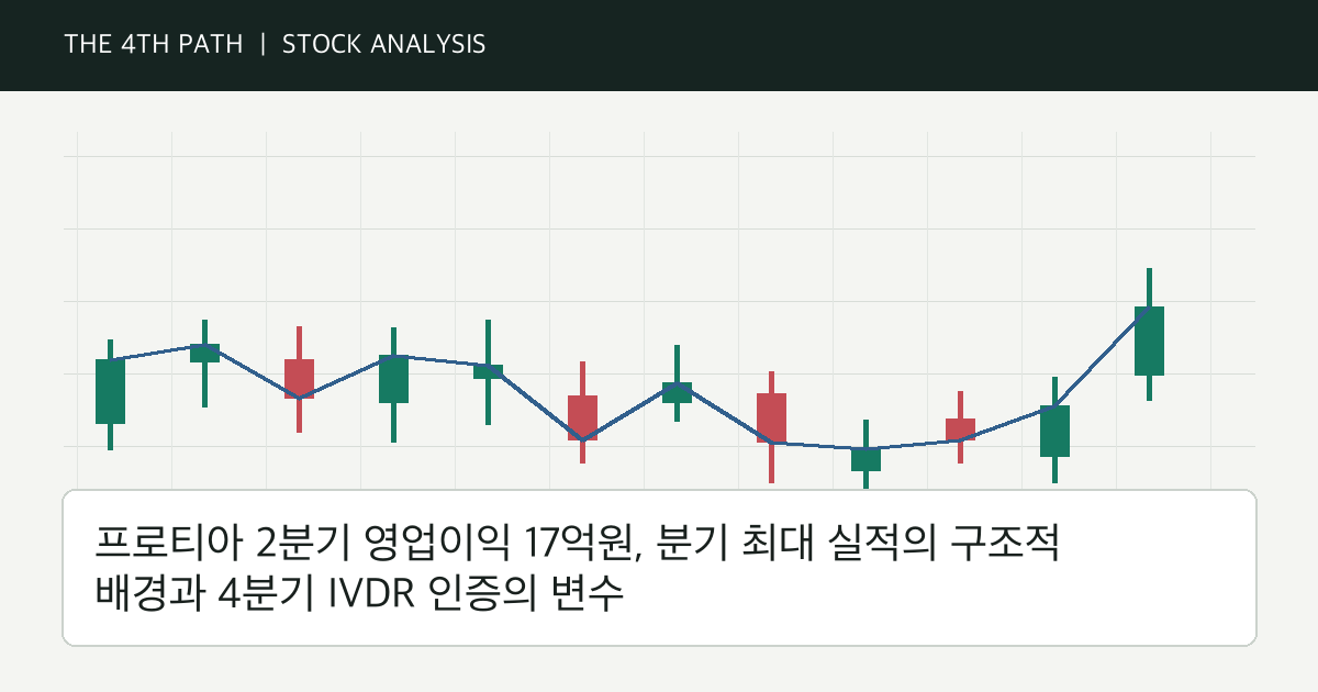 프로티아 2분기 영업이익 17억원, 분기 최대 실적의 구조적 배경과 4분기 IVDR 인증의 변수 자체 제작 분석 이미지