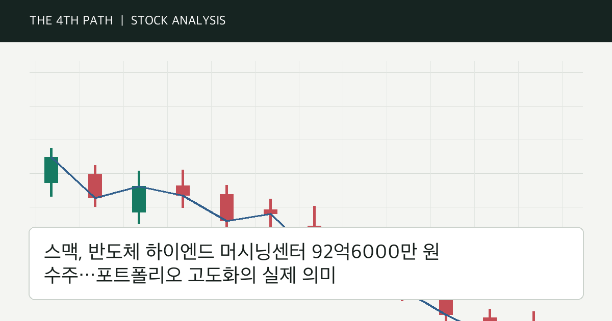 스맥, 반도체 하이엔드 머시닝센터 92억6000만 원 수주…포트폴리오 고도화의 실제 의미 자체 제작 분석 이미지