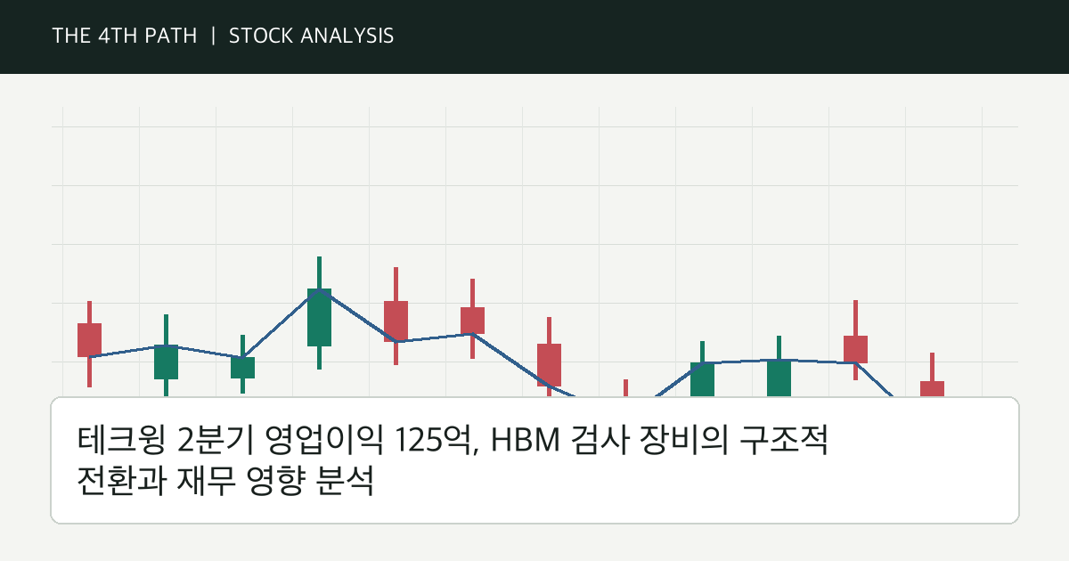 테크윙 2분기 영업이익 125억, HBM 검사 장비의 구조적 전환과 재무 영향 분석 자체 제작 분석 이미지
