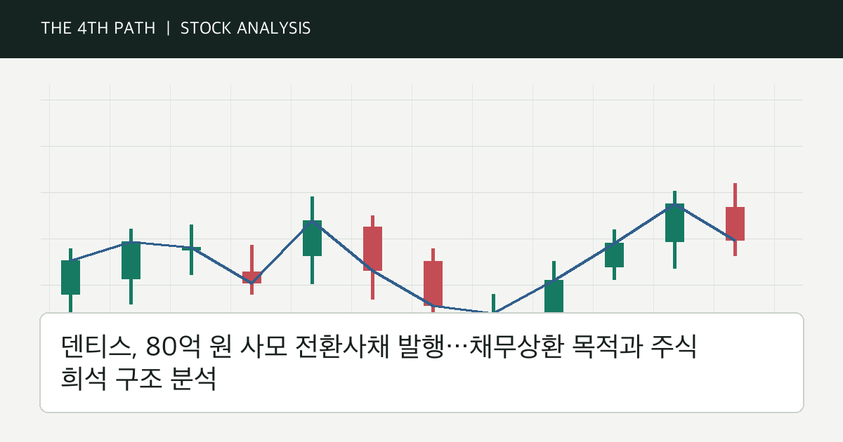 덴티스, 80억 원 사모 전환사채 발행…채무상환 목적과 주식 희석 구조 분석 자체 제작 분석 이미지