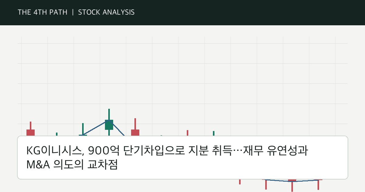 KG이니시스, 900억 단기차입으로 지분 취득…재무 유연성과 M&A 의도의 교차점 자체 제작 분석 이미지