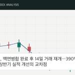 아틀라스링크, 액면병합 완료 후 14일 거래 재개…390억 자산 매입과 상반기 실적 개선의 교차점 아틀라스링크, 액면병합 완료 후 14일 거래 재개…390억 자산 매입과 상반기 실적 개선의 교차점 자체 제작 분석 이미지