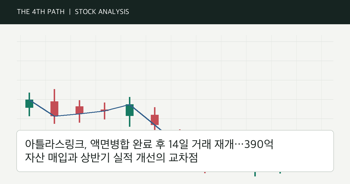 아틀라스링크, 액면병합 완료 후 14일 거래 재개…390억 자산 매입과 상반기 실적 개선의 교차점 자체 제작 분석 이미지