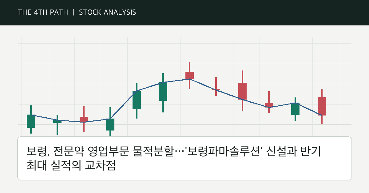 보령, 전문약 영업부문 물적분할…'보령파마솔루션' 신설과 반기 최대 실적의 교차점 자체 제작 분석 이미지