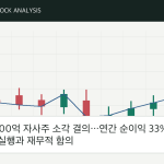 셀트리온, 1000억 자사주 소각 결의…연간 순이익 33% 환원 원칙의 실행과 재무적 함의 셀트리온, 1000억 자사주 소각 결의…연간 순이익 33% 환원 원칙의 실행과 재무적 함의 자체 제작 분석 이미지
