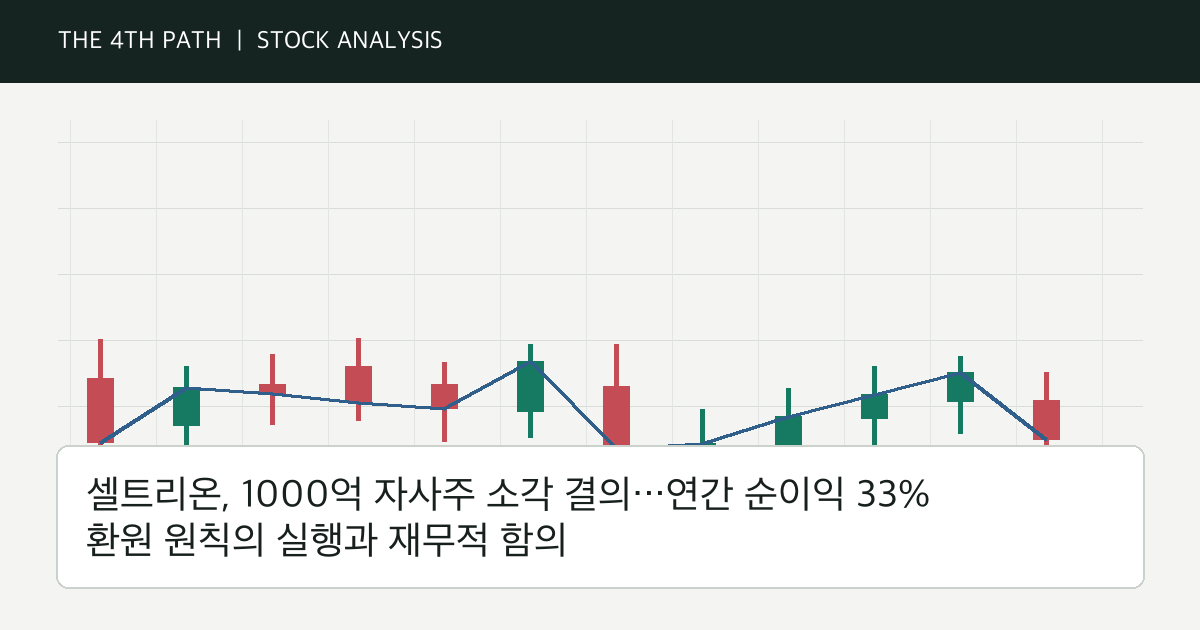 셀트리온, 1000억 자사주 소각 결의…연간 순이익 33% 환원 원칙의 실행과 재무적 함의 자체 제작 분석 이미지