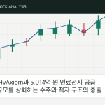 두산퓨얼셀, HyAxiom과 5,014억 원 연료전지 공급 계약…매출 규모를 상회하는 수주와 적자 구조의 충돌 자체 제작 분석 이미지