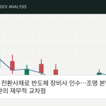 아이엘, 78억 전환사채로 반도체 장비사 인수…조명 본업과 피지컬AI 전환의 재무적 교차점 아이엘, 78억 전환사채로 반도체 장비사 인수…조명 본업과 피지컬AI 전환의 재무적 교차점 자체 제작 분석 이미지