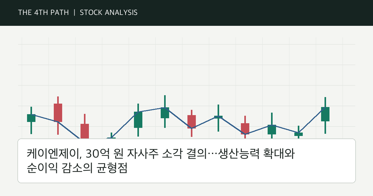 케이엔제이, 30억 원 자사주 소각 결의…생산능력 확대와 순이익 감소의 균형점 자체 제작 분석 이미지