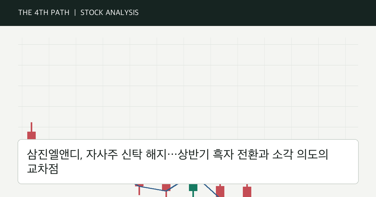 삼진엘앤디, 자사주 신탁 해지…상반기 흑자 전환과 소각 의도의 교차점 자체 제작 분석 이미지