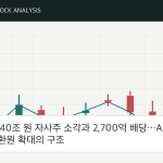 SK하이닉스, 40조 원 자사주 소각과 2,700억 배당…AI 호황 속 주주환원 확대의 구조 자체 제작 분석 이미지